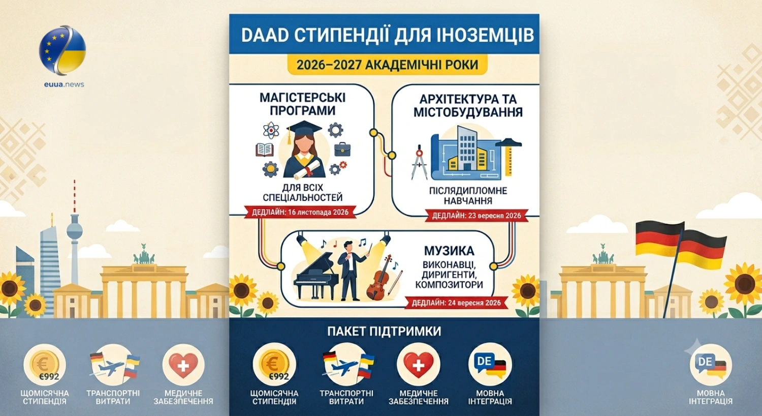 стипендії для українців у Німеччині
